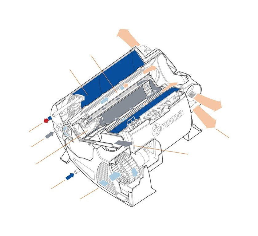 truma-combi-d-4-inet-x-panel-dizel-isitici