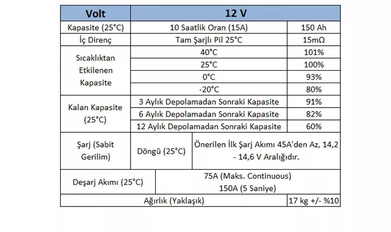 Megacell 12.8V 150Ah LiFePO4 Lityum Demir Fosfat Akü