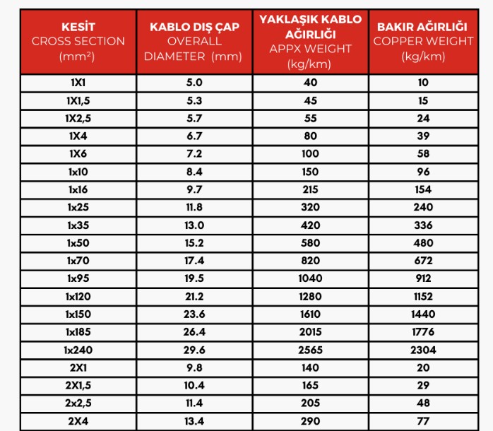 MYY Marine 4x0,5 - Karavan  Multi CoreAlev Yürütmeyen PVC İzolasyonlu, Karavan ve Tekne Güç Kablosu.